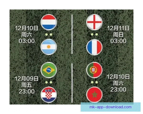 世界杯竞猜赔率分析：全面解读热门球队晋级机会与投注趋势